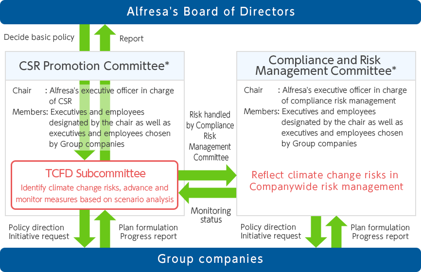 Corporate governance (climate governance system)